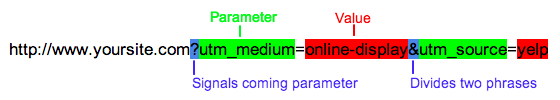 Lấy tham số đường dẫn trang web bằng JavaScript - URL parameters